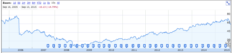 Screen Shot 2015-09-11 at 6.14.15 AM