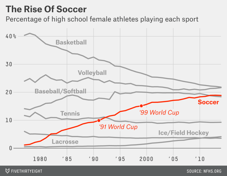 morris-datalab-wsoccer-1