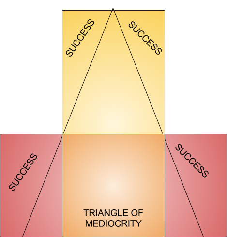 Ken Fisher 2 – The Waiter's Pad