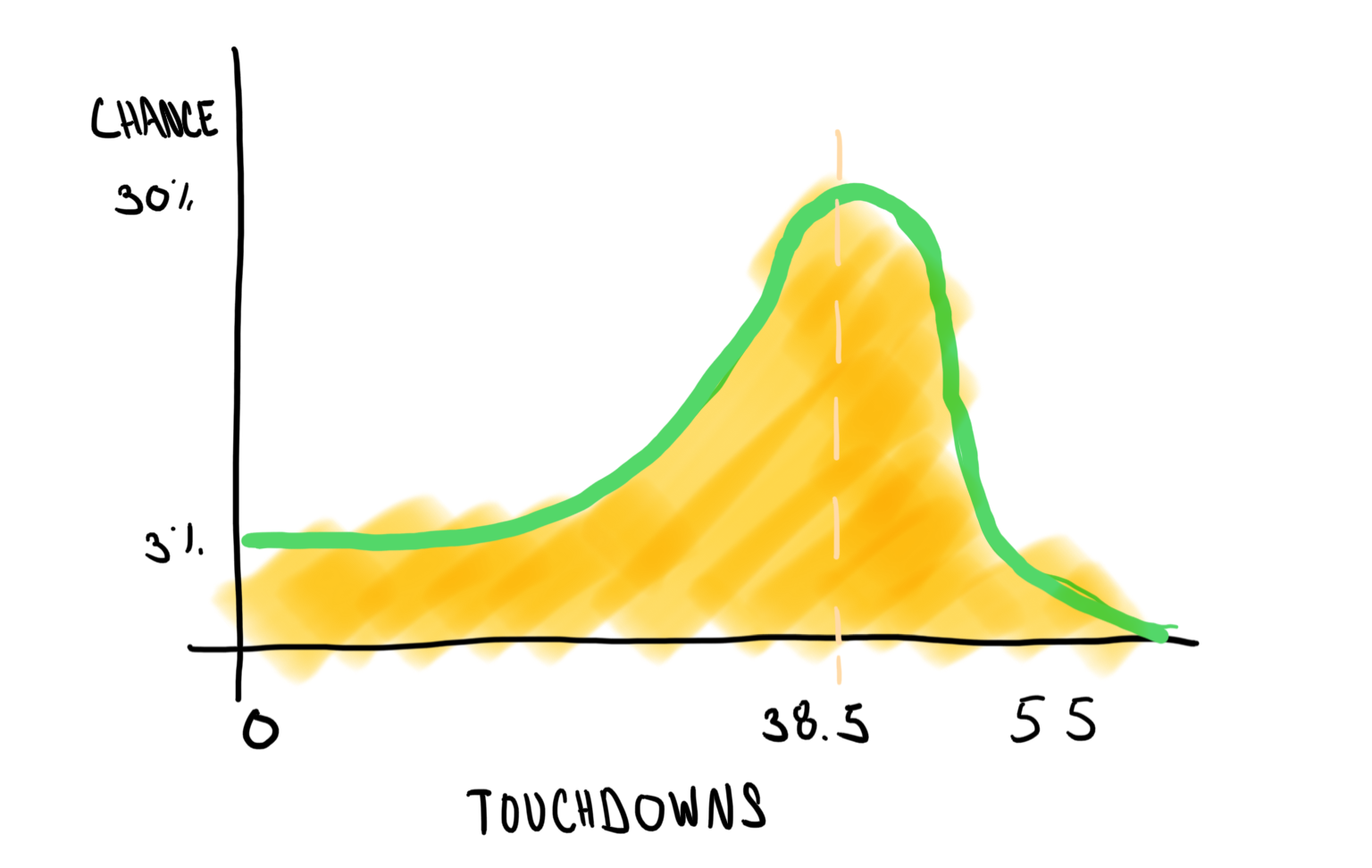 Rodgers chart
